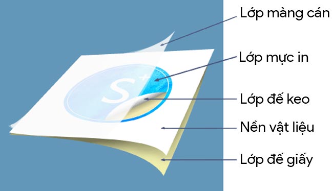 Sticker là gì - Cấu tạo của Sticker