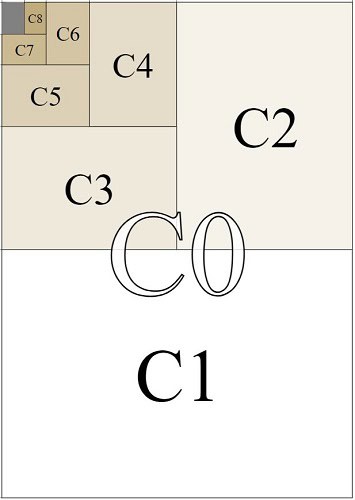 kích thước khổ giấy C0,C1,C2,…