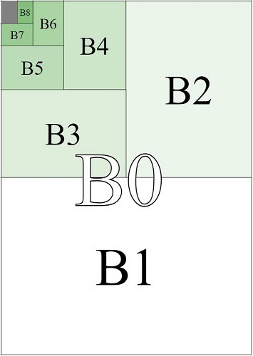 kích thước khổ giấy B0, B1,B2