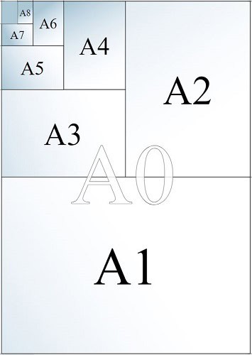 kích thước khổ giấy A0, A1,A2
