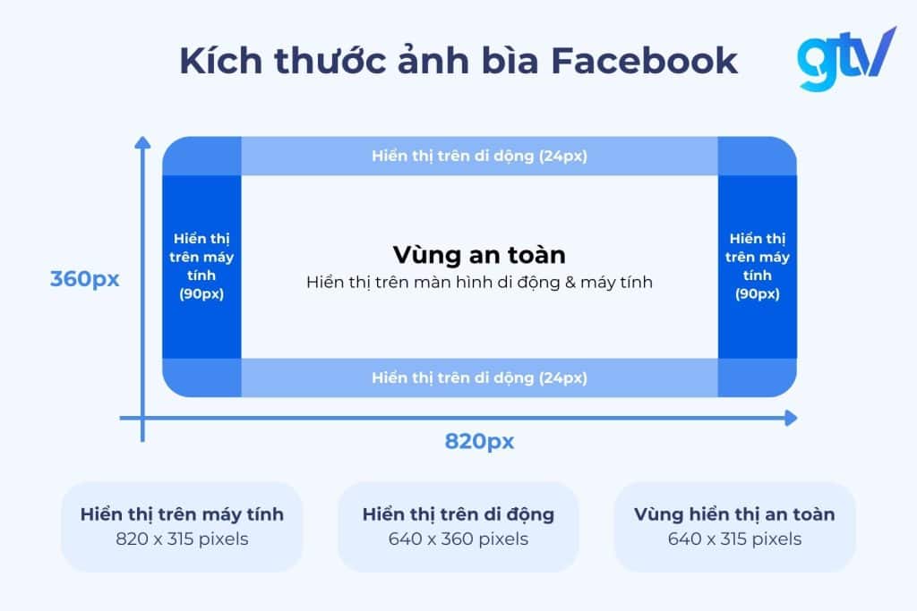 Những lỗi thường gặp khi sử dụng ảnh bìa facebook kích thước