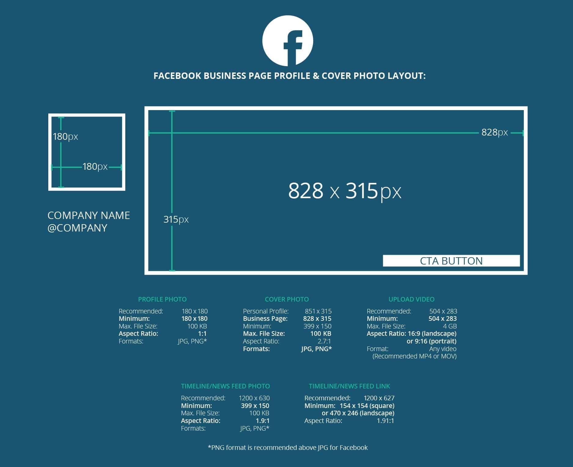 Các yếu tố ảnh hưởng đến kích thước bìa facebook