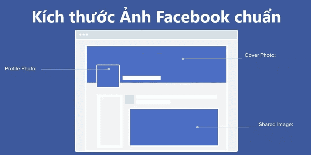 Kích thước chuẩn ảnh bìa facebook 2025