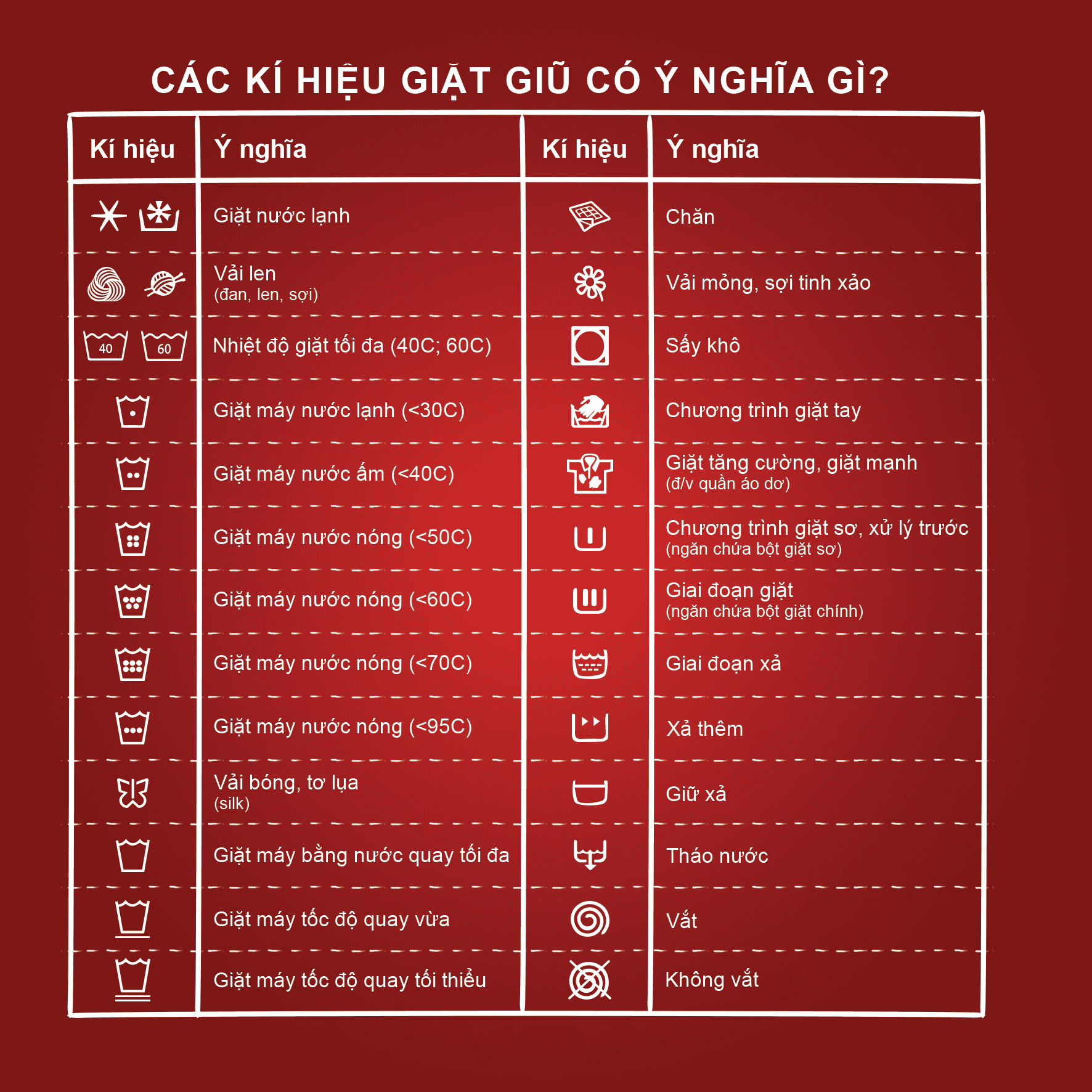 Những lưu ý quan trọng khi tẩy trắng quần áo
